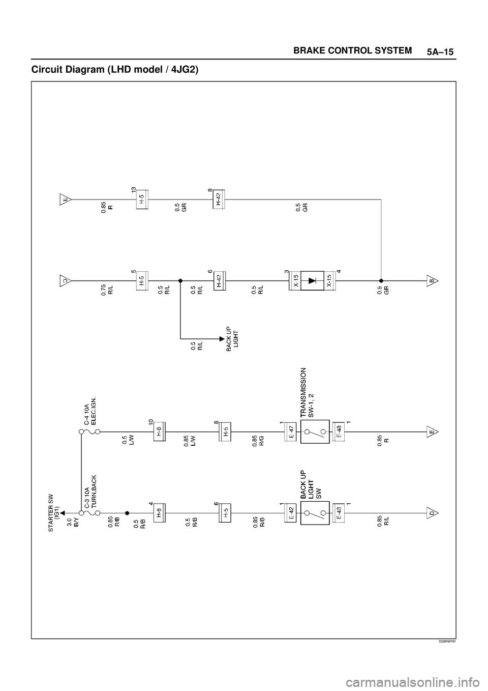 ISUZU TROOPER 1998  Service Repair Manual 5A±15 BRAKE CONTROL SYSTEM
Circuit Diagram (LHD model / 4JG2)
D08RW791 
