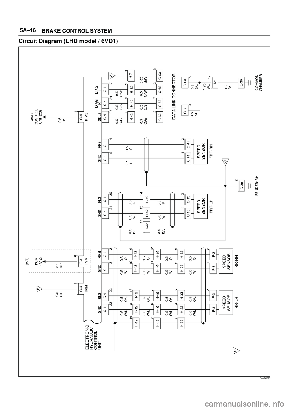 ISUZU TROOPER 1998  Service Repair Manual 5A±16
BRAKE CONTROL SYSTEM
Circuit Diagram (LHD model / 6VD1)
D08RW790 