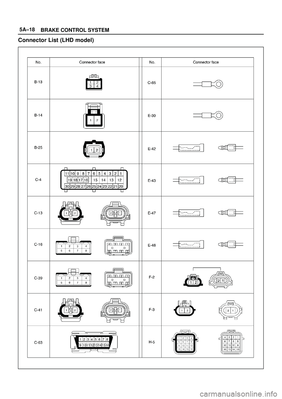ISUZU TROOPER 1998  Service Repair Manual 5A±18
BRAKE CONTROL SYSTEM
Connector List (LHD model) 