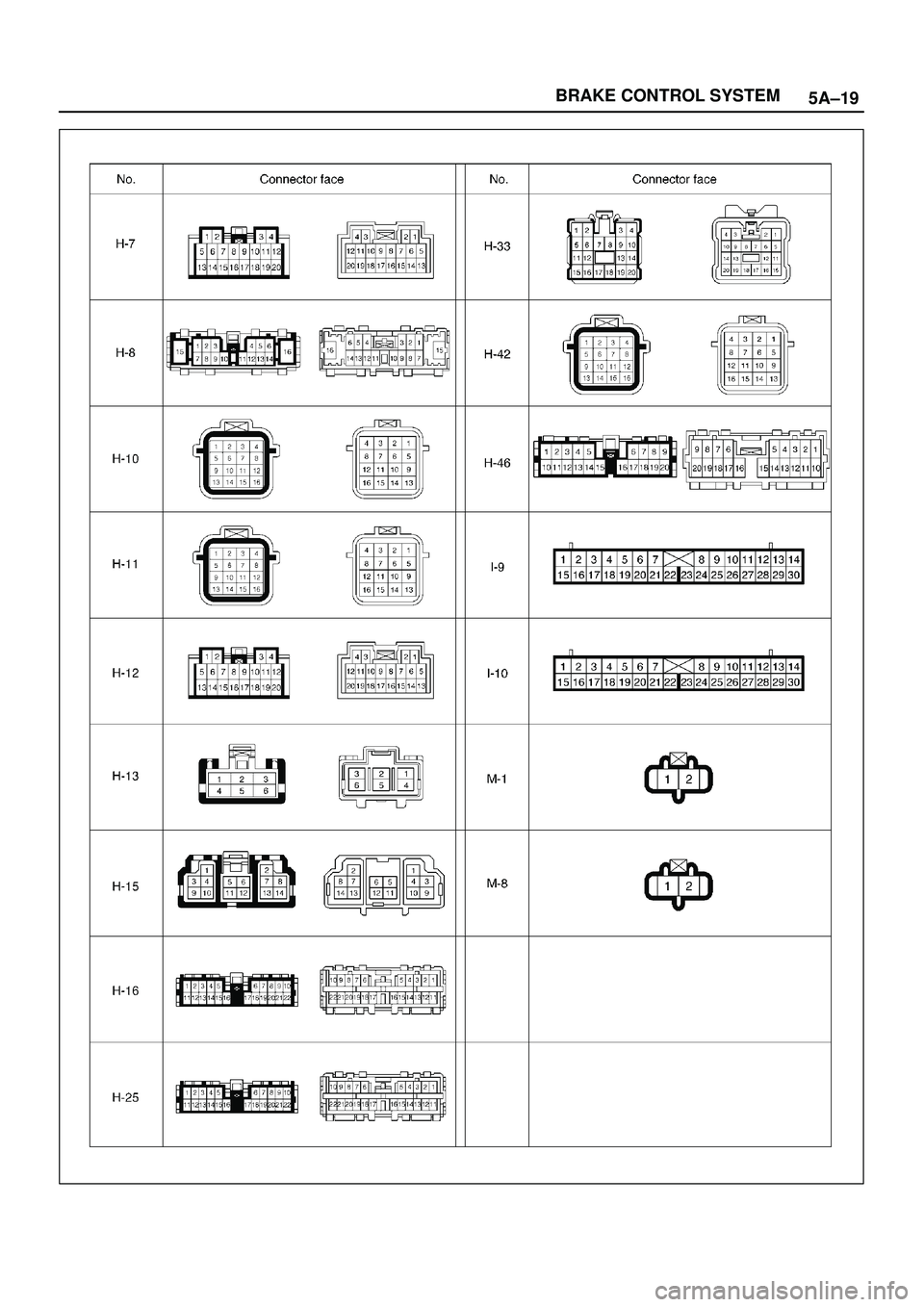 ISUZU TROOPER 1998  Service Repair Manual 5A±19 BRAKE CONTROL SYSTEM 