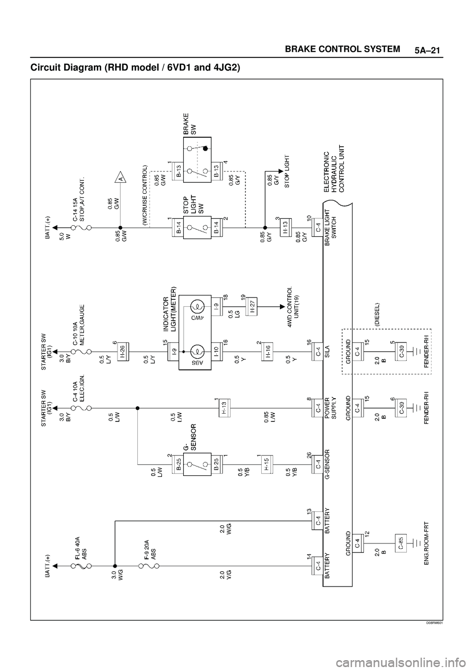 ISUZU TROOPER 1998  Service Repair Manual 5A±21 BRAKE CONTROL SYSTEM
Circuit Diagram (RHD model / 6VD1 and 4JG2)
D08RW601 