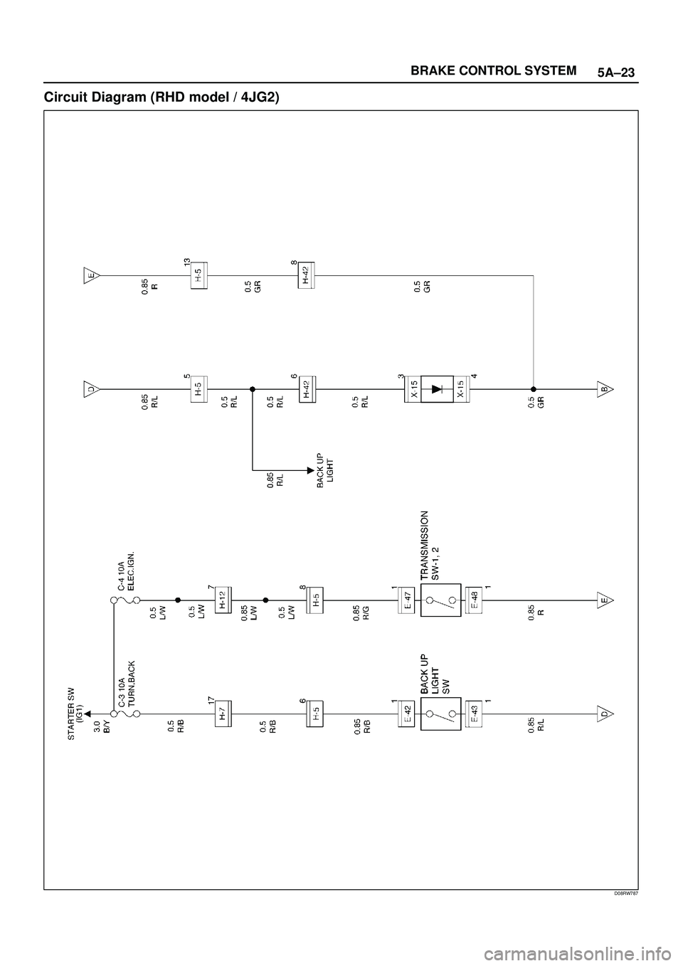 ISUZU TROOPER 1998  Service Repair Manual 5A±23 BRAKE CONTROL SYSTEM
Circuit Diagram (RHD model / 4JG2)
D08RW787 