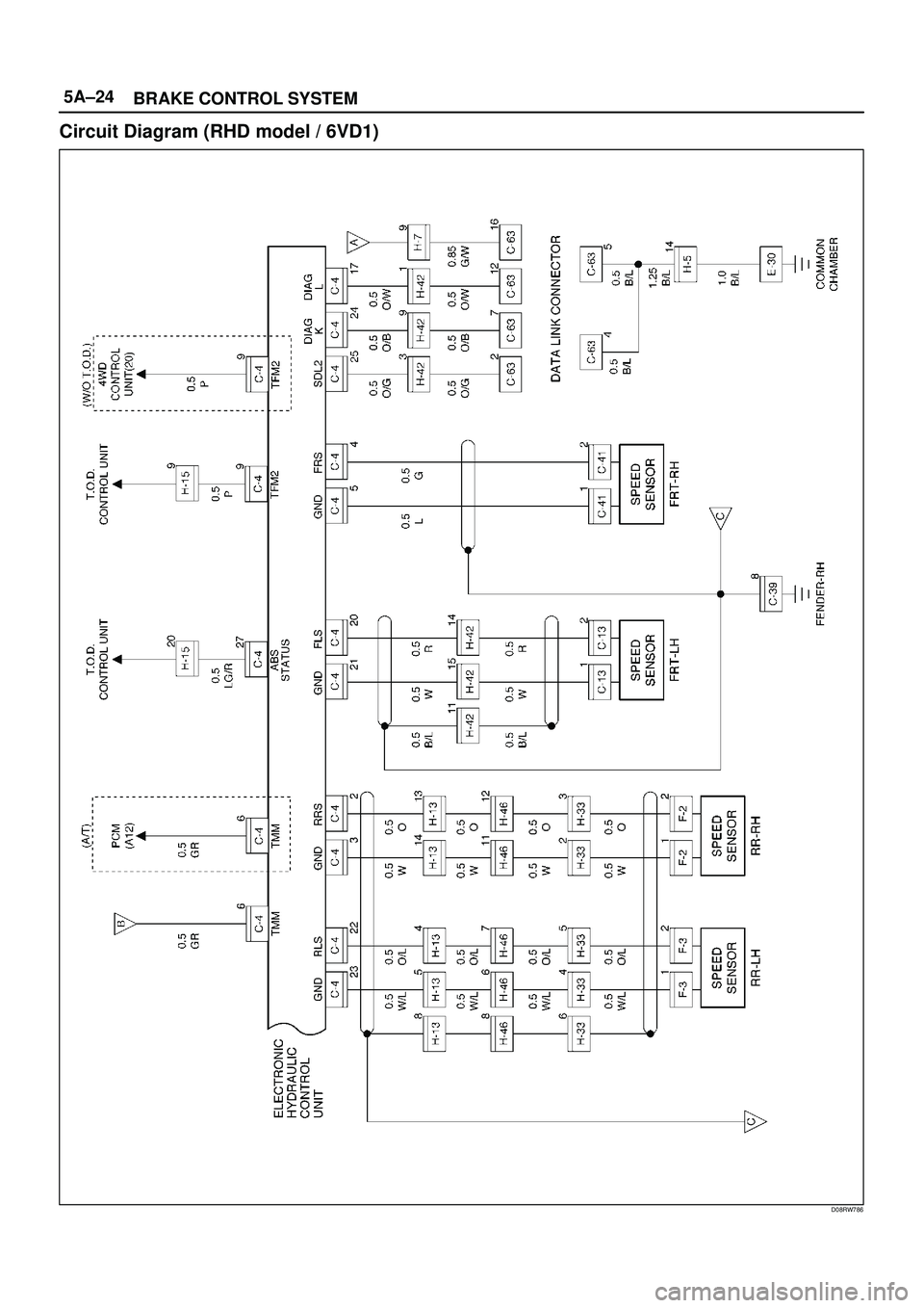ISUZU TROOPER 1998  Service Repair Manual 5A±24
BRAKE CONTROL SYSTEM
Circuit Diagram (RHD model / 6VD1)
D08RW786 