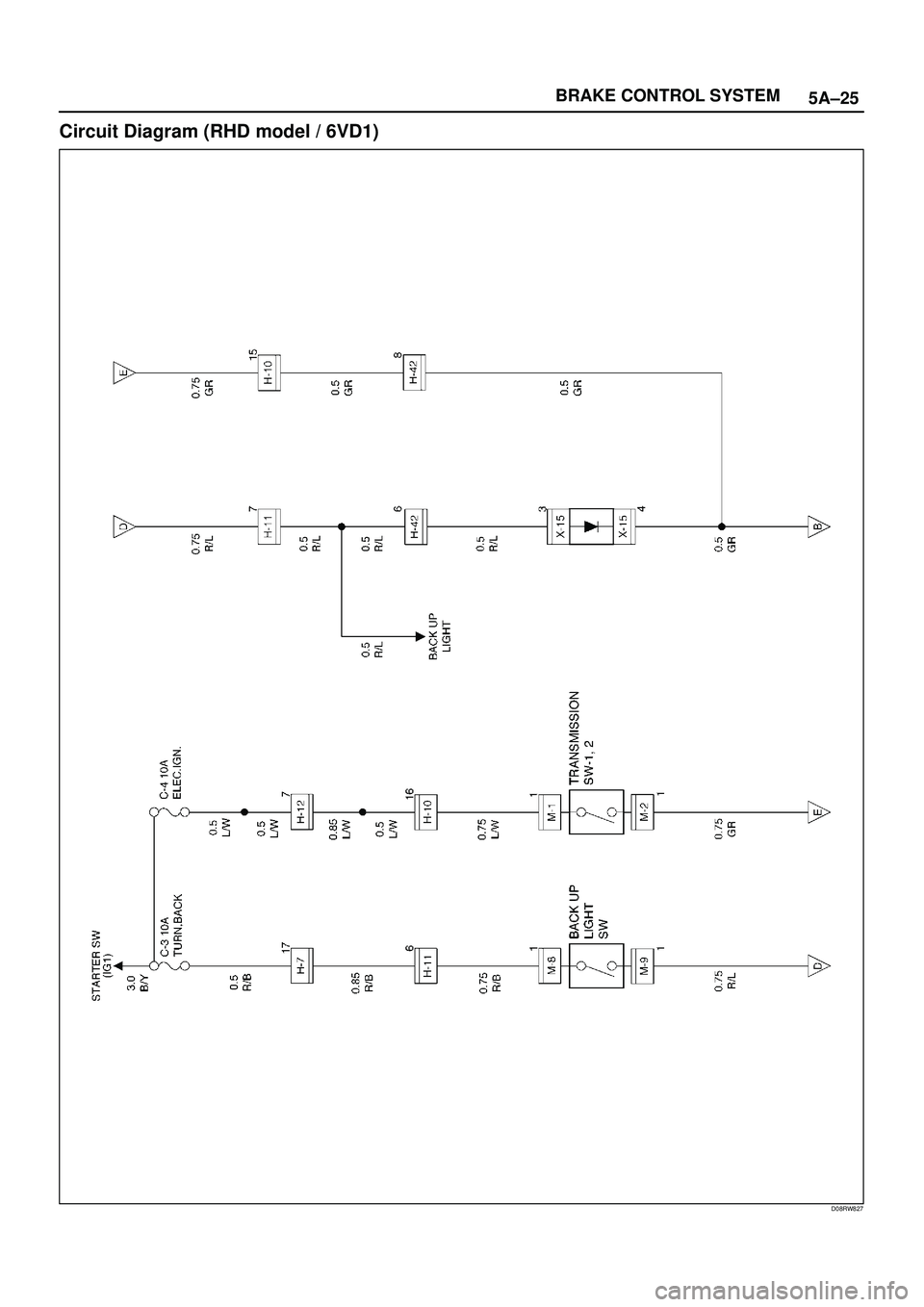 ISUZU TROOPER 1998  Service Repair Manual 5A±25 BRAKE CONTROL SYSTEM
Circuit Diagram (RHD model / 6VD1)
D08RW827 
