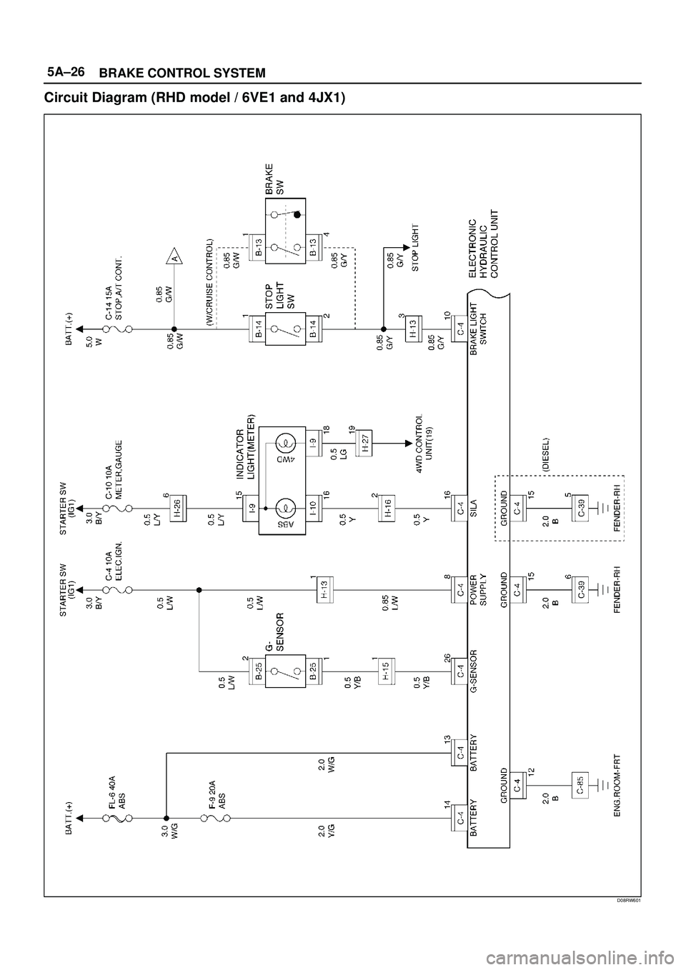 ISUZU TROOPER 1998  Service Repair Manual 5A±26
BRAKE CONTROL SYSTEM
Circuit Diagram (RHD model / 6VE1 and 4JX1)
D08RW601 