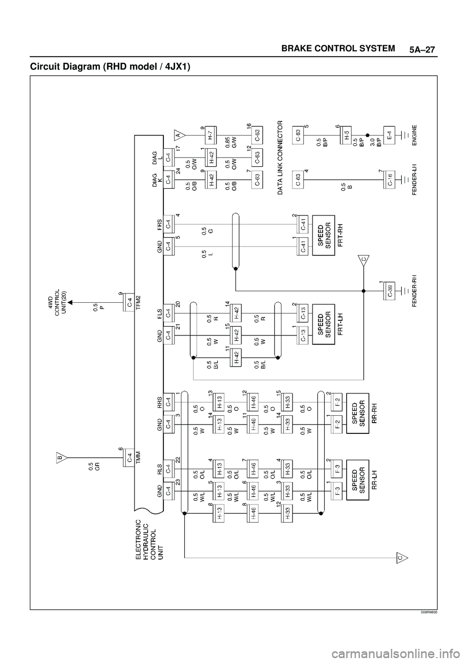 ISUZU TROOPER 1998  Service Repair Manual 5A±27 BRAKE CONTROL SYSTEM
Circuit Diagram (RHD model / 4JX1)
D08RW600 