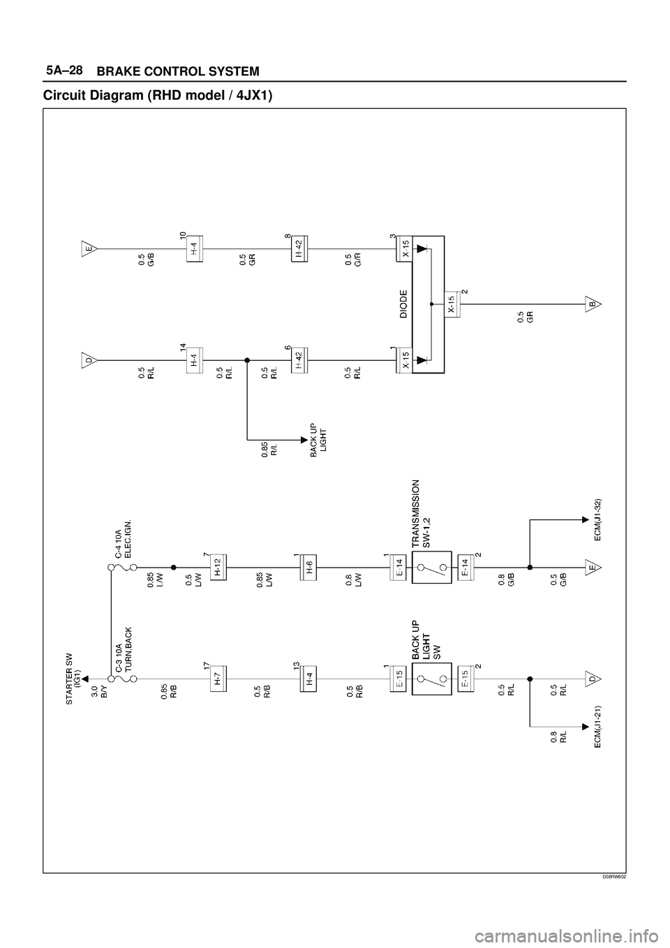 ISUZU TROOPER 1998  Service Repair Manual 5A±28
BRAKE CONTROL SYSTEM
Circuit Diagram (RHD model / 4JX1)
D08RW602 
