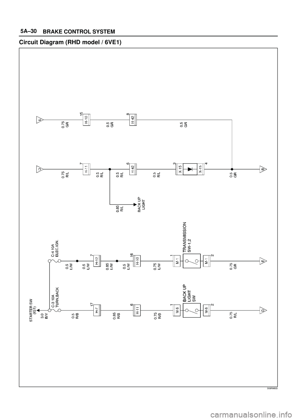 ISUZU TROOPER 1998  Service Repair Manual 5A±30
BRAKE CONTROL SYSTEM
Circuit Diagram (RHD model / 6VE1)
D08RW603 
