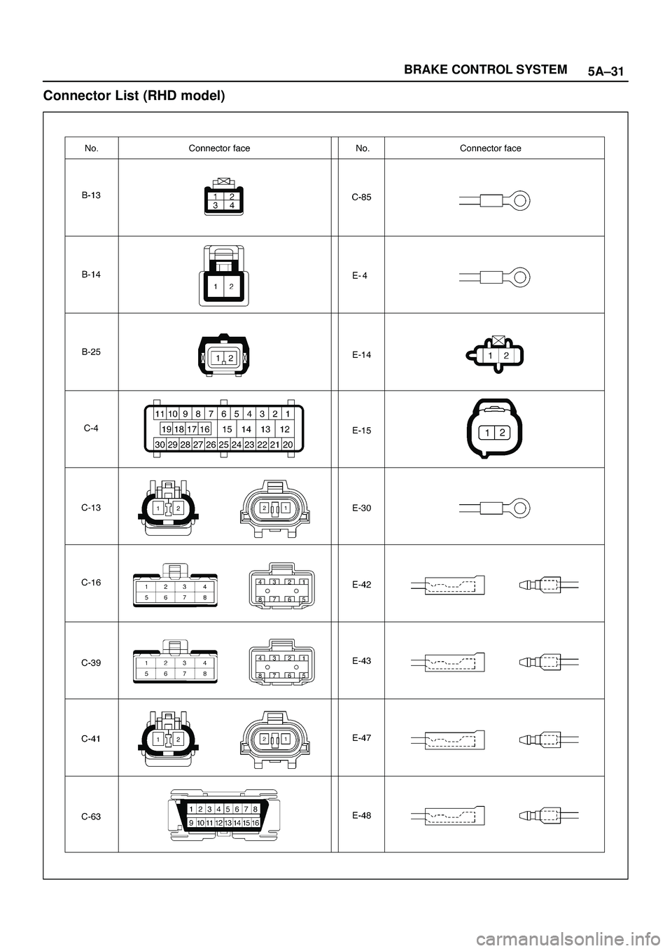 ISUZU TROOPER 1998  Service Repair Manual 5A±31 BRAKE CONTROL SYSTEM
Connector List (RHD model) 