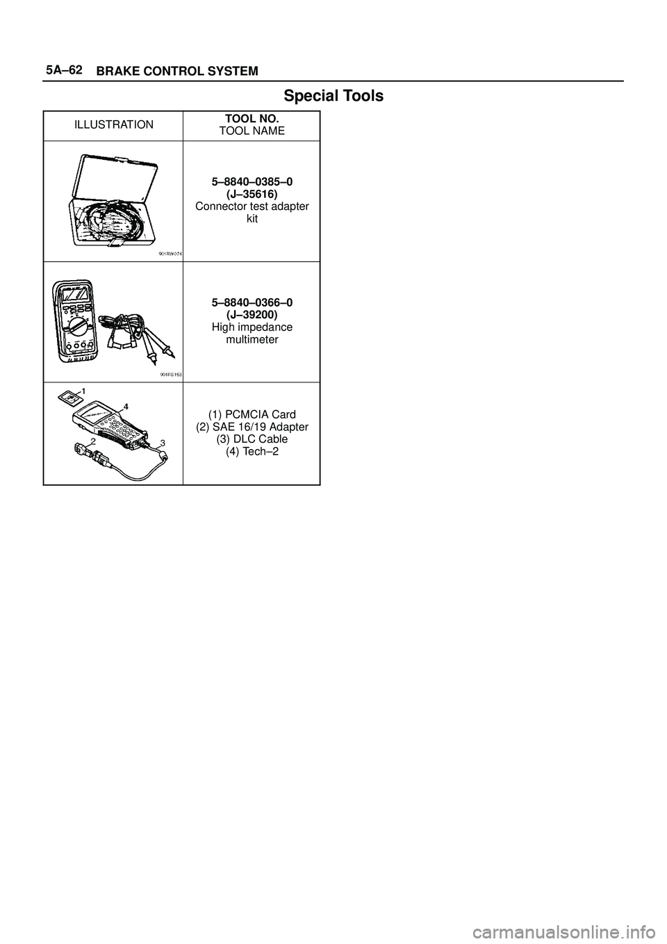 ISUZU TROOPER 1998  Service Repair Manual 5A±62
BRAKE CONTROL SYSTEM
Special Tools
ILLUSTRATIONTOOL NO.
TOOL NAME
5±8840±0385±0
(J±35616)
Connector test adapter
kit
5±8840±0366±0
(J±39200)
High impedance
multimeter
(1) PCMCIA Card
(2
