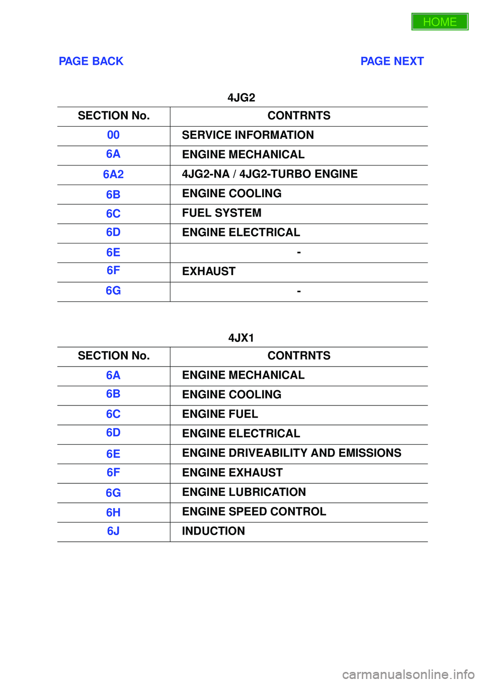 ISUZU TROOPER 1998  Service Repair Manual PAGE BACK                                                                           PAGE NEXT
4JG2
4JX1 SECTION No. CONTRNTS
00 SERVICE INFORMATION
6A ENGINE MECHANICAL
6A2 4JG2-NA / 4JG2-TURBO ENGINE