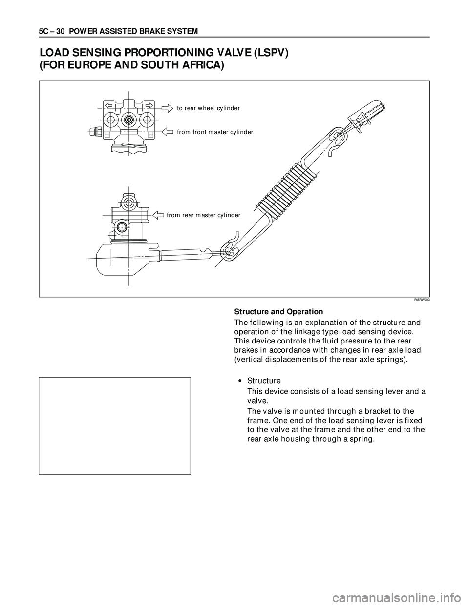 ISUZU TROOPER 1998  Service Repair Manual 5C – 30 POWER ASSISTED BRAKE SYSTEM
LOAD SENSING PROPORTIONING VALVE (LSPV)
(FOR EUROPE AND SOUTH AFRICA)
to rear wheel cylinder
from front master cylinder
from rear master cylinder
Structure and Op