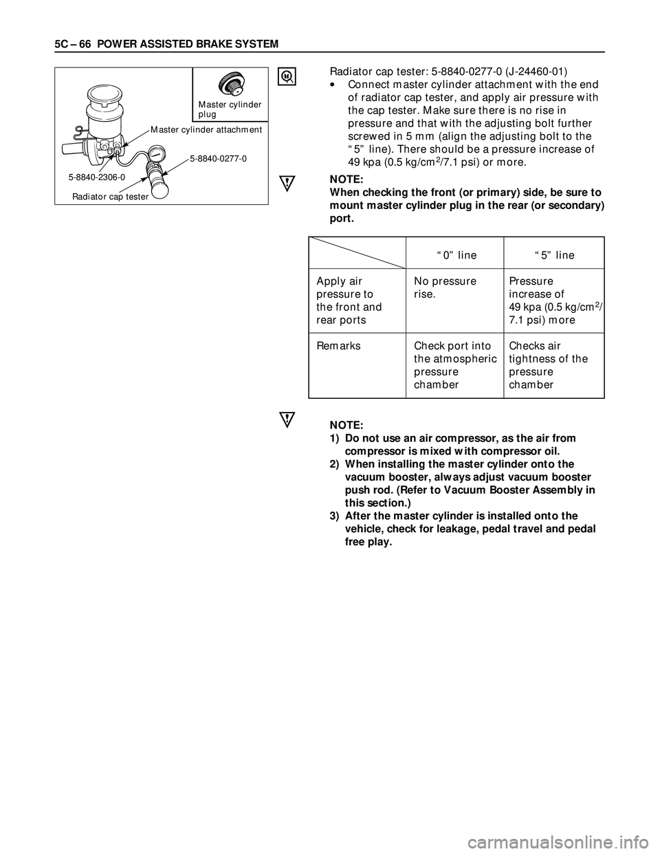 ISUZU TROOPER 1998 Service Repair Manual 5C – 66 POWER ASSISTED BRAKE SYSTEM
Radiator cap tester: 5-8840-0277-0 (J-24460-01)
•Connect master cylinder attachment with the end
of radiator cap tester, and apply air pressure with
the cap tes ISUZU TROOPER 1998 Service Repair Manual 5C – 66 POWER ASSISTED BRAKE SYSTEM
Radiator cap tester: 5-8840-0277-0 (J-24460-01)
•Connect master cylinder attachment with the end
of radiator cap tester, and apply air pressure with
the cap tes