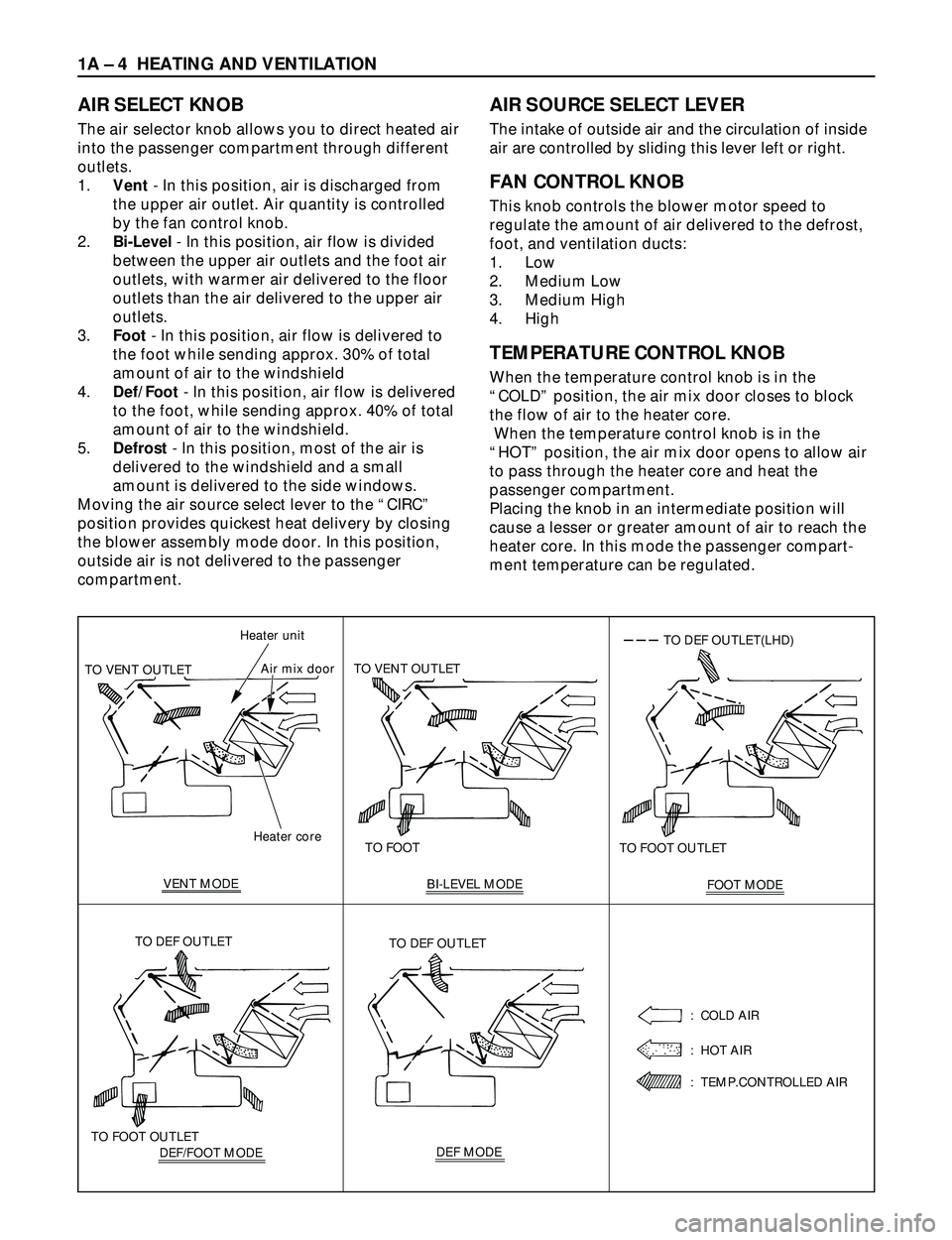 ISUZU TROOPER 1998 Service Repair Manual 1A Ð 4 HEATING AND VENTILATION
AIR SELECT KNOB
The air selector knob allows you to direct heated air
into the passenger compartment through different
outlets.
1.Vent- In this position, air is dischar ISUZU TROOPER 1998 Service Repair Manual 1A Ð 4 HEATING AND VENTILATION
AIR SELECT KNOB
The air selector knob allows you to direct heated air
into the passenger compartment through different
outlets.
1.Vent- In this position, air is dischar