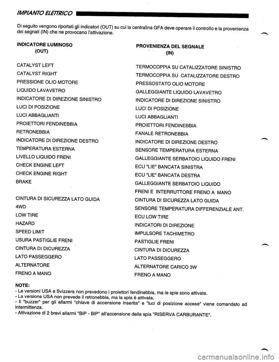 LAMBORGHINI DIABLO 1993  Service Repair Manual 