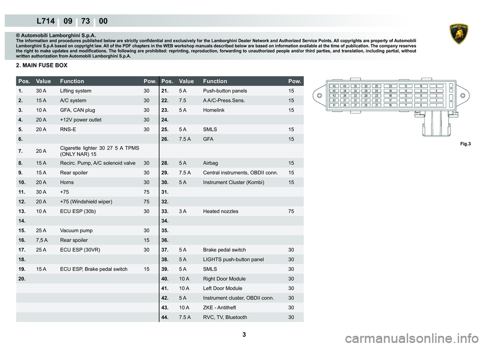 LAMBORGHINI GALLARDO 2009  Workshop Manual 3
L714    09    73    00
Fig.3
® Automobili Lamborghini S.p.A.�7�K�H��L�Q�I�R�U�P�D�W�L�R�Q��D�Q�G��S�U�R�F�H�G�X�U�H�V��S�X�E�O�L�V�K�H�G��E�H�O�R�Z��D�U�H��V�W�U�L�F�W�O�\��F�R�Q�¿�G�H�Q�W