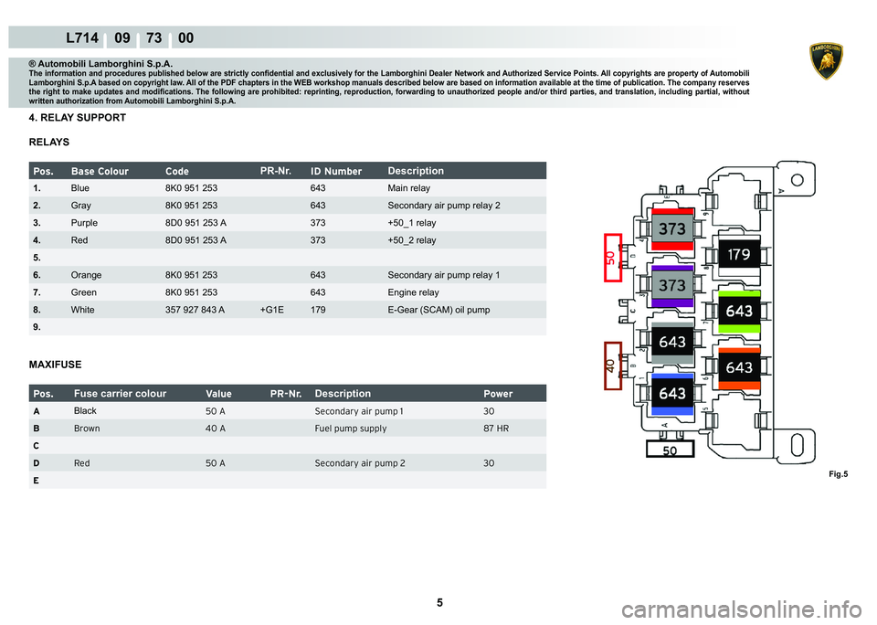 LAMBORGHINI GALLARDO 2009  Workshop Manual 5
L714    09    73    00
Fig.5
® Automobili Lamborghini S.p.A.�7�K�H��L�Q�I�R�U�P�D�W�L�R�Q��D�Q�G��S�U�R�F�H�G�X�U�H�V��S�X�E�O�L�V�K�H�G��E�H�O�R�Z��D�U�H��V�W�U�L�F�W�O�\��F�R�Q�¿�G�H�Q�W