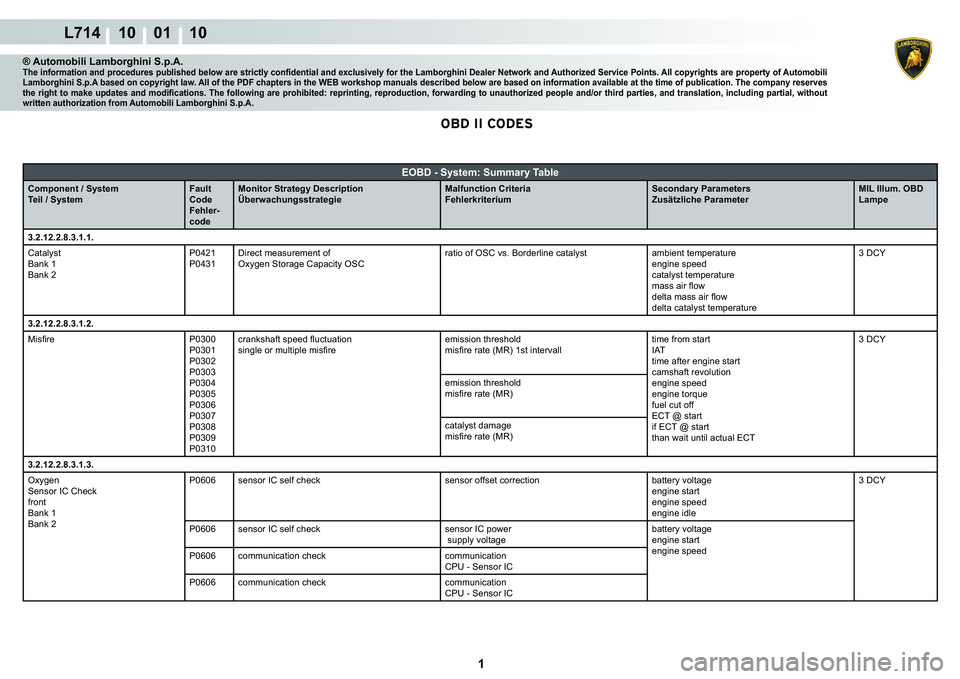 LAMBORGHINI GALLARDO 2009  Workshop Manual  1 
L714 10    01 10
® Automobili Lamborghini S.p.A.�7�K�H��L�Q�I�R�U�P�D�W�L�R�Q��D�Q�G��S�U�R�F�H�G�X�U�H�V��S�X�E�O�L�V�K�H�G��E�H�O�R�Z��D�U�H��V�W�U�L�F�W�O�\��F�R�Q�¿�G�H�Q�W�L�D�O��D