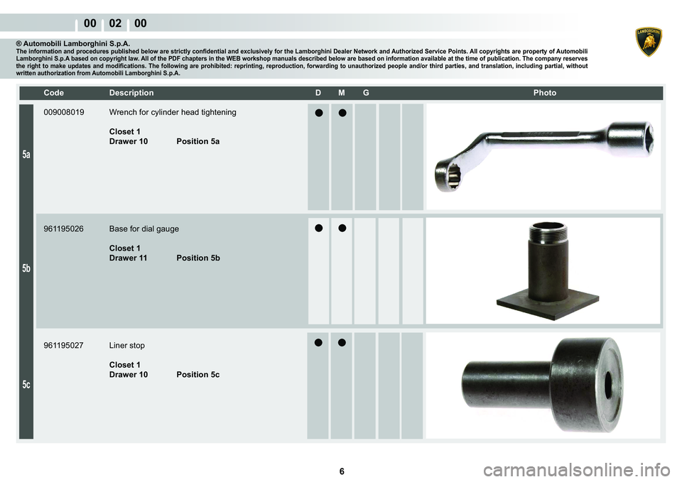LAMBORGHINI MURCIÉLAGO 2009  Service Repair Manual 6
00    02    00
5a
5b
5c
�&�R�G�H� ��H�V�F�U�L�S�W�L�R�Q� �� �0� �*� � � �3�K�R�W�R
® Automobili Lamborghini S.p.A.�7�K�H��L�Q�I�R�U�P�D�W�L�R�Q��D�Q�G��S�U�R�F�H�G�X�U�H�V��S�X�E�O�L�V