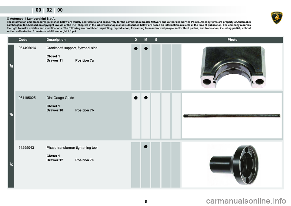 LAMBORGHINI MURCIÉLAGO 2009  Service Repair Manual 8
00    02    00
7a
7b
7c
�&�R�G�H� ��H�V�F�U�L�S�W�L�R�Q� �� �0� �*� � � �3�K�R�W�R
® Automobili Lamborghini S.p.A.�7�K�H��L�Q�I�R�U�P�D�W�L�R�Q��D�Q�G��S�U�R�F�H�G�X�U�H�V��S�X�E�O�L�V