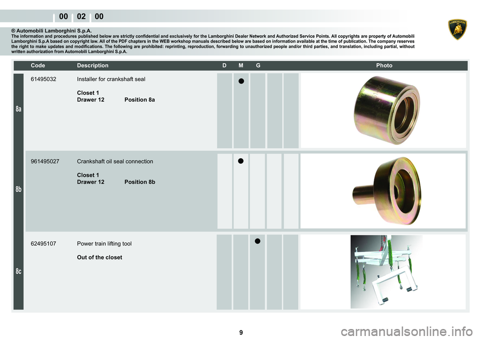 LAMBORGHINI MURCIÉLAGO 2009  Service Repair Manual 9
00    02    00
8a
8b
8c
�&�R�G�H� ��H�V�F�U�L�S�W�L�R�Q� �� �0� �*� � � �3�K�R�W�R
® Automobili Lamborghini S.p.A.�7�K�H��L�Q�I�R�U�P�D�W�L�R�Q��D�Q�G��S�U�R�F�H�G�X�U�H�V��S�X�E�O�L�V