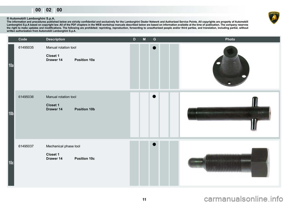 LAMBORGHINI MURCIÉLAGO 2009  Service Repair Manual  11 
00    02    00
10a
10b
10c
�&�R�G�H� ��H�V�F�U�L�S�W�L�R�Q� �� �0� �*� � � �3�K�R�W�R
® Automobili Lamborghini S.p.A.�7�K�H��L�Q�I�R�U�P�D�W�L�R�Q��D�Q�G��S�U�R�F�H�G�X�U�H�V��S�X�E