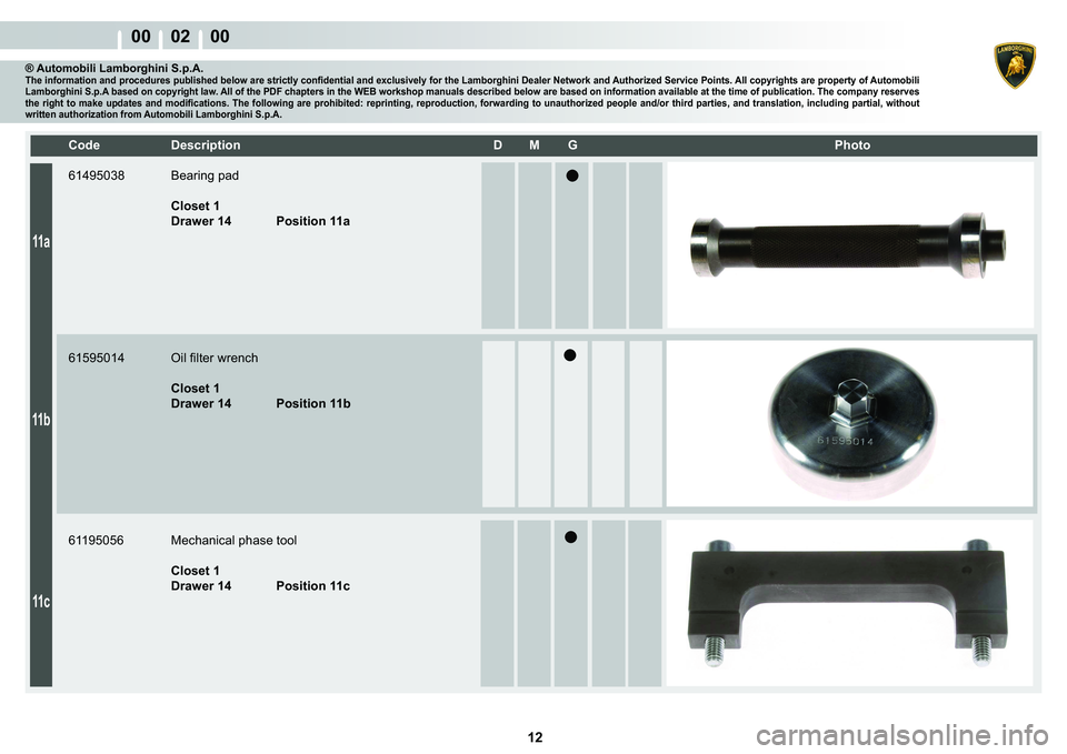 LAMBORGHINI MURCIÉLAGO 2009  Service Repair Manual  12 
00    02    00
11a
11b
11c
�&�R�G�H� ��H�V�F�U�L�S�W�L�R�Q� �� �0� �*� � � �3�K�R�W�R
® Automobili Lamborghini S.p.A.�7�K�H��L�Q�I�R�U�P�D�W�L�R�Q��D�Q�G��S�U�R�F�H�G�X�U�H�V��S�X�E