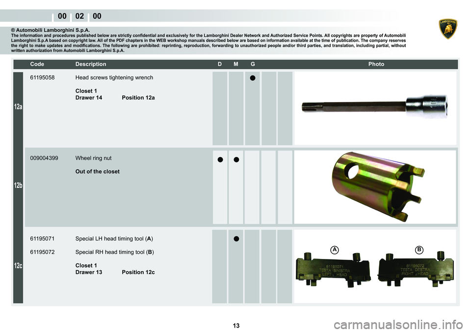 LAMBORGHINI MURCIÉLAGO 2009  Service Repair Manual  13 
00    02    00
�%A
12a
12b
12c
�&�R�G�H� ��H�V�F�U�L�S�W�L�R�Q� �� �0� �*� � � �3�K�R�W�R
® Automobili Lamborghini S.p.A.�7�K�H��L�Q�I�R�U�P�D�W�L�R�Q��D�Q�G��S�U�R�F�H�G�X�U�H�V��S