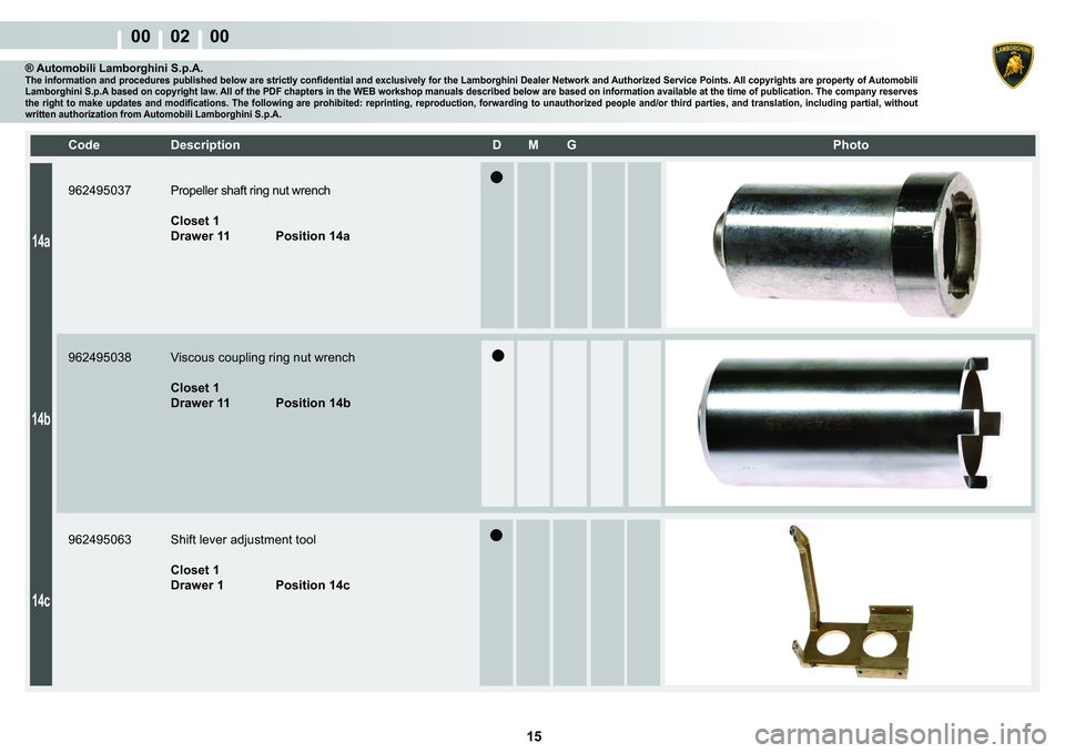 LAMBORGHINI MURCIÉLAGO 2009  Service Repair Manual  15 
00    02    00
14a
14b
14c
�&�R�G�H� ��H�V�F�U�L�S�W�L�R�Q� �� �0� �*� � � �3�K�R�W�R
® Automobili Lamborghini S.p.A.�7�K�H��L�Q�I�R�U�P�D�W�L�R�Q��D�Q�G��S�U�R�F�H�G�X�U�H�V��S�X�E