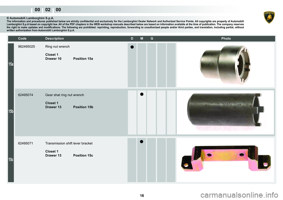 LAMBORGHINI MURCIÉLAGO 2009  Service Repair Manual  16 
00    02    00
15a
15b
15c
�&�R�G�H� ��H�V�F�U�L�S�W�L�R�Q� �� �0� �*� � � �3�K�R�W�R
® Automobili Lamborghini S.p.A.�7�K�H��L�Q�I�R�U�P�D�W�L�R�Q��D�Q�G��S�U�R�F�H�G�X�U�H�V��S�X�E