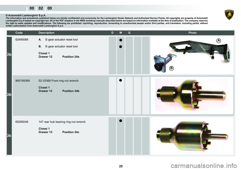LAMBORGHINI MURCIÉLAGO 2009  Service Repair Manual  25 
00    02    00
�%
A
24a
24b
24c
�&�R�G�H� ��H�V�F�U�L�S�W�L�R�Q� �� �0� �*� � � �3�K�R�W�R
® Automobili Lamborghini S.p.A.�7�K�H��L�Q�I�R�U�P�D�W�L�R�Q��D�Q�G��S�U�R�F�H�G�X�U�H�V��