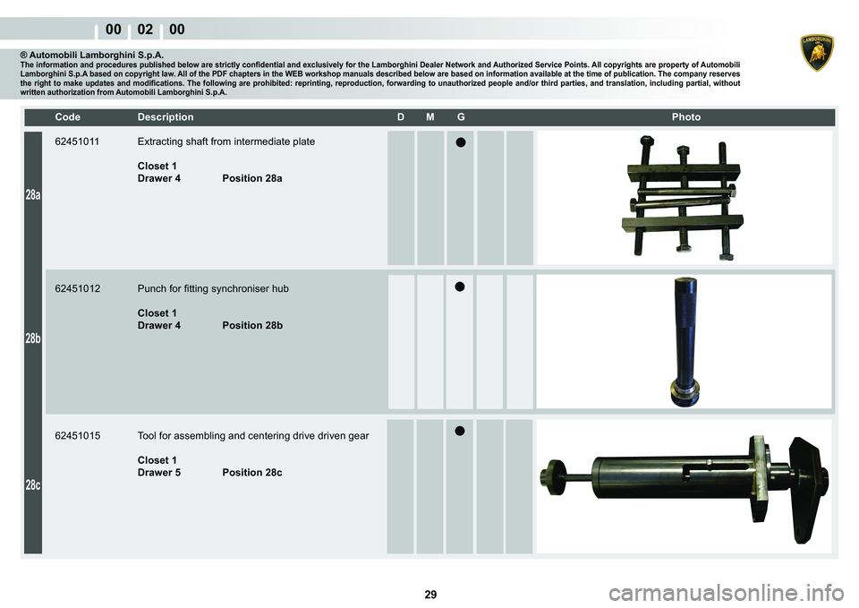 LAMBORGHINI MURCIÉLAGO 2009  Service Repair Manual  29 
00    02    00
28a
28b
28c
�&�R�G�H� ��H�V�F�U�L�S�W�L�R�Q� �� �0� �*� � � �3�K�R�W�R
® Automobili Lamborghini S.p.A.�7�K�H��L�Q�I�R�U�P�D�W�L�R�Q��D�Q�G��S�U�R�F�H�G�X�U�H�V��S�X�E