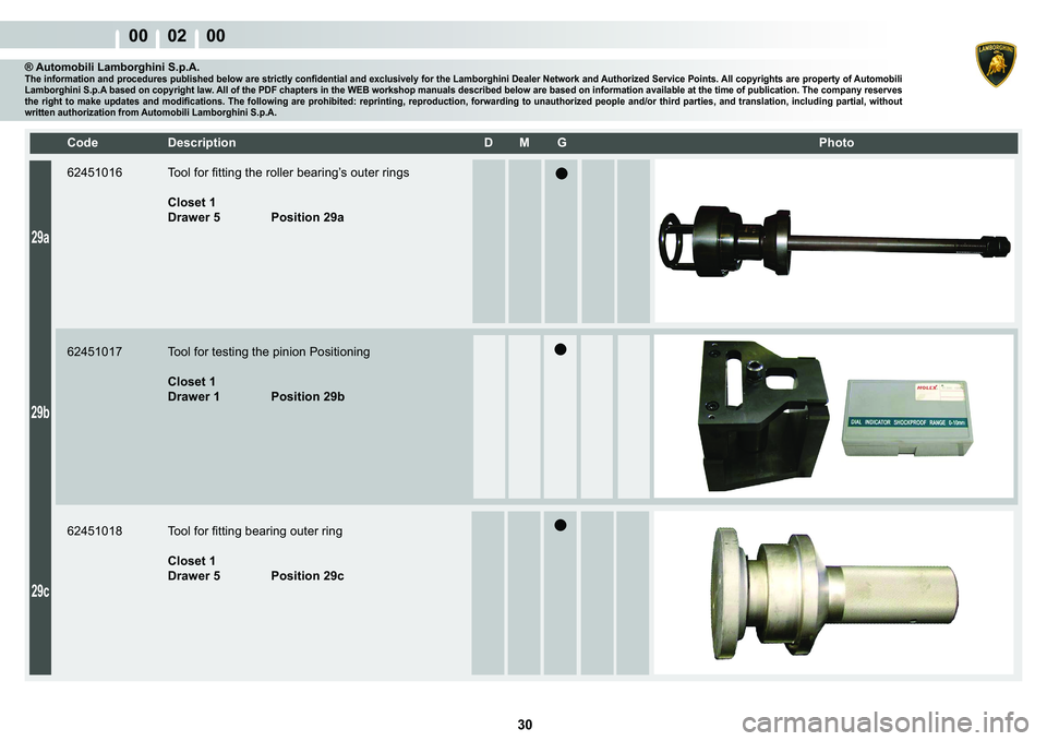 LAMBORGHINI MURCIÉLAGO 2009  Service Repair Manual  30 
00    02    00
29a
29b
29c
�&�R�G�H� ��H�V�F�U�L�S�W�L�R�Q� �� �0� �*� � � �3�K�R�W�R
® Automobili Lamborghini S.p.A.�7�K�H��L�Q�I�R�U�P�D�W�L�R�Q��D�Q�G��S�U�R�F�H�G�X�U�H�V��S�X�E