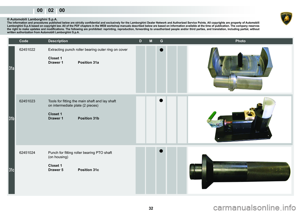 LAMBORGHINI MURCIÉLAGO 2009  Service Repair Manual  32 
00    02    00
31a
31b
31c
�&�R�G�H� ��H�V�F�U�L�S�W�L�R�Q� �� �0� �*� � � �3�K�R�W�R
® Automobili Lamborghini S.p.A.�7�K�H��L�Q�I�R�U�P�D�W�L�R�Q��D�Q�G��S�U�R�F�H�G�X�U�H�V��S�X�E