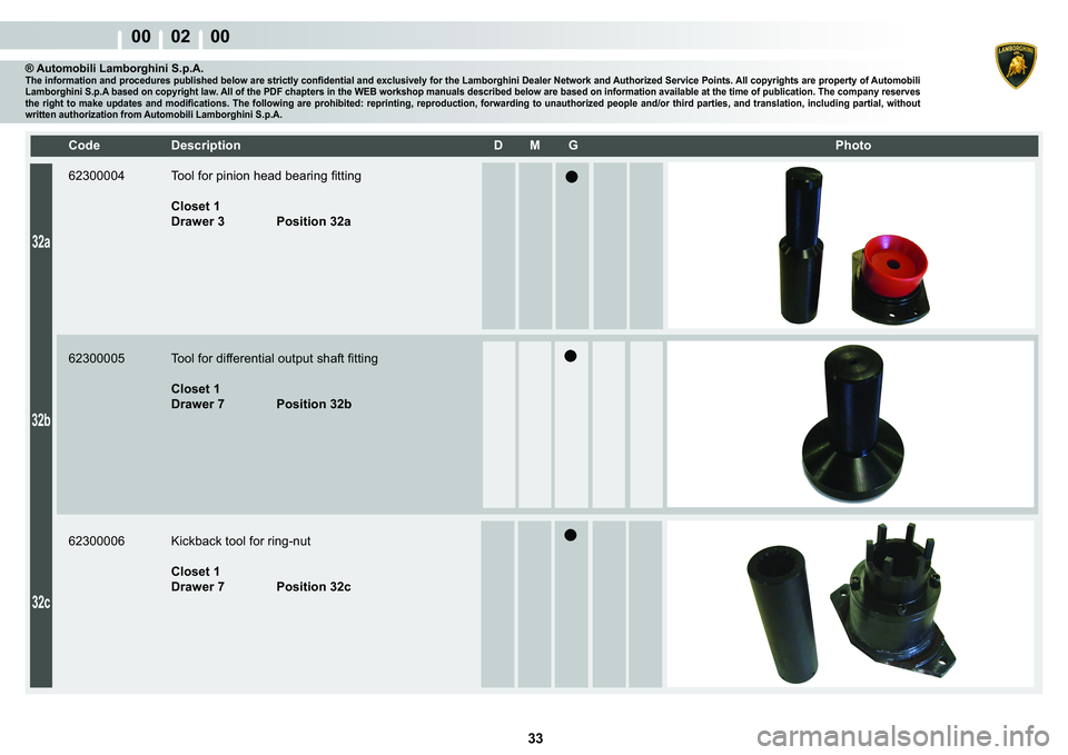 LAMBORGHINI MURCIÉLAGO 2009  Service Repair Manual  33 
00    02    00
32a
32b
32c
�&�R�G�H� ��H�V�F�U�L�S�W�L�R�Q� �� �0� �*� � � �3�K�R�W�R
® Automobili Lamborghini S.p.A.�7�K�H��L�Q�I�R�U�P�D�W�L�R�Q��D�Q�G��S�U�R�F�H�G�X�U�H�V��S�X�E
