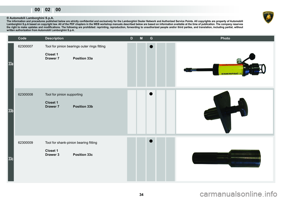 LAMBORGHINI MURCIÉLAGO 2009  Service Repair Manual  34 
00    02    00
33a
33b
33c
�&�R�G�H� ��H�V�F�U�L�S�W�L�R�Q� �� �0� �*� � � �3�K�R�W�R
® Automobili Lamborghini S.p.A.�7�K�H��L�Q�I�R�U�P�D�W�L�R�Q��D�Q�G��S�U�R�F�H�G�X�U�H�V��S�X�E