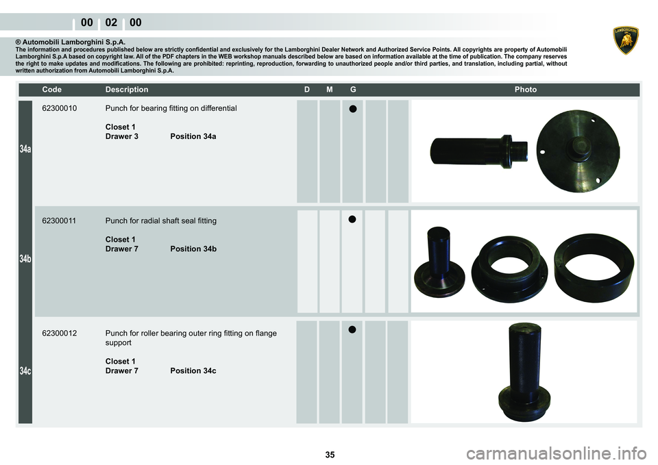 LAMBORGHINI MURCIÉLAGO 2009  Service Repair Manual  35 
00    02    00
34a
34b
34c
�&�R�G�H� ��H�V�F�U�L�S�W�L�R�Q� �� �0� �*� � � �3�K�R�W�R
® Automobili Lamborghini S.p.A.�7�K�H��L�Q�I�R�U�P�D�W�L�R�Q��D�Q�G��S�U�R�F�H�G�X�U�H�V��S�X�E