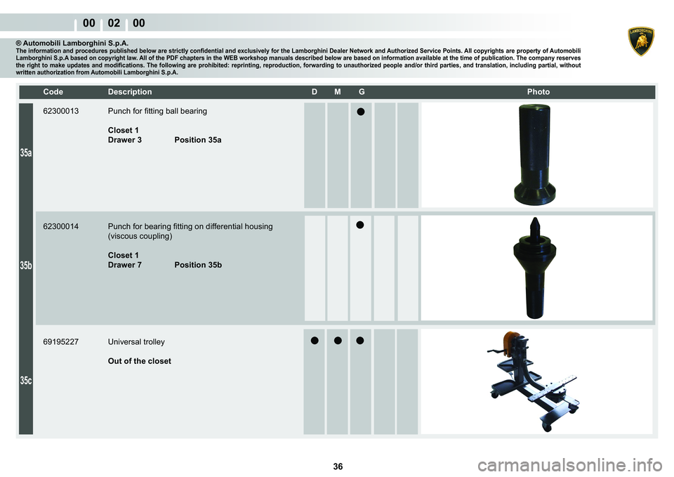 LAMBORGHINI MURCIÉLAGO 2009  Service Repair Manual  36 
00    02    00
35a
35b
35c
�&�R�G�H� ��H�V�F�U�L�S�W�L�R�Q� �� �0� �*� � � �3�K�R�W�R
® Automobili Lamborghini S.p.A.�7�K�H��L�Q�I�R�U�P�D�W�L�R�Q��D�Q�G��S�U�R�F�H�G�X�U�H�V��S�X�E