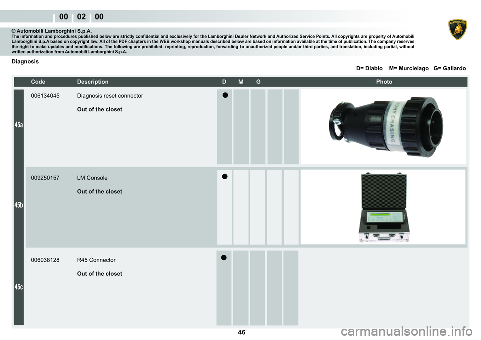 LAMBORGHINI MURCIÉLAGO 2009  Service Repair Manual  46 
� � �
� � � � � �������������������������������������� ���L�D�E�O�R�����0� ��0�X�U�F�L�H�O�D�J�R����*� ��*�D�O�O�D�U�G�R
00    02    00
45a