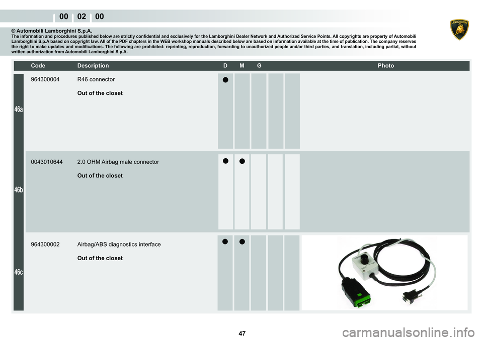 LAMBORGHINI MURCIÉLAGO 2009  Service Repair Manual  47 
00    02    00
46a
46b
46c
�&�R�G�H� ��H�V�F�U�L�S�W�L�R�Q� �� �0� �*� � � �3�K�R�W�R
® Automobili Lamborghini S.p.A.�7�K�H��L�Q�I�R�U�P�D�W�L�R�Q��D�Q�G��S�U�R�F�H�G�X�U�H�V��S�X�E