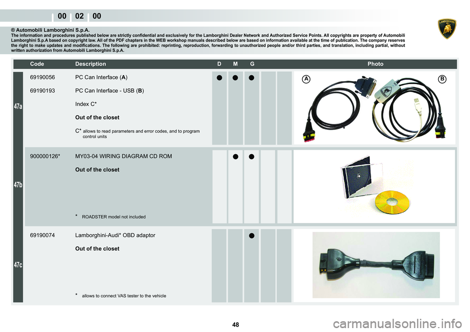 LAMBORGHINI MURCIÉLAGO 2009  Service Repair Manual  48 
00    02    00
�%A
47a
47b
47c
�&�R�G�H� ��H�V�F�U�L�S�W�L�R�Q� �� �0� �*� � � �3�K�R�W�R
® Automobili Lamborghini S.p.A.�7�K�H��L�Q�I�R�U�P�D�W�L�R�Q��D�Q�G��S�U�R�F�H�G�X�U�H�V��S