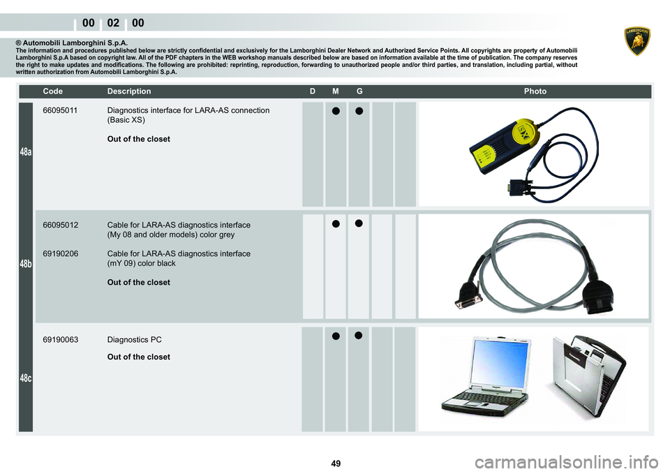 LAMBORGHINI MURCIÉLAGO 2009  Service Repair Manual  49 
00    02    00
48a
48b
48c
�&�R�G�H� ��H�V�F�U�L�S�W�L�R�Q� �� �0� �*� � � �3�K�R�W�R
® Automobili Lamborghini S.p.A.�7�K�H��L�Q�I�R�U�P�D�W�L�R�Q��D�Q�G��S�U�R�F�H�G�X�U�H�V��S�X�E