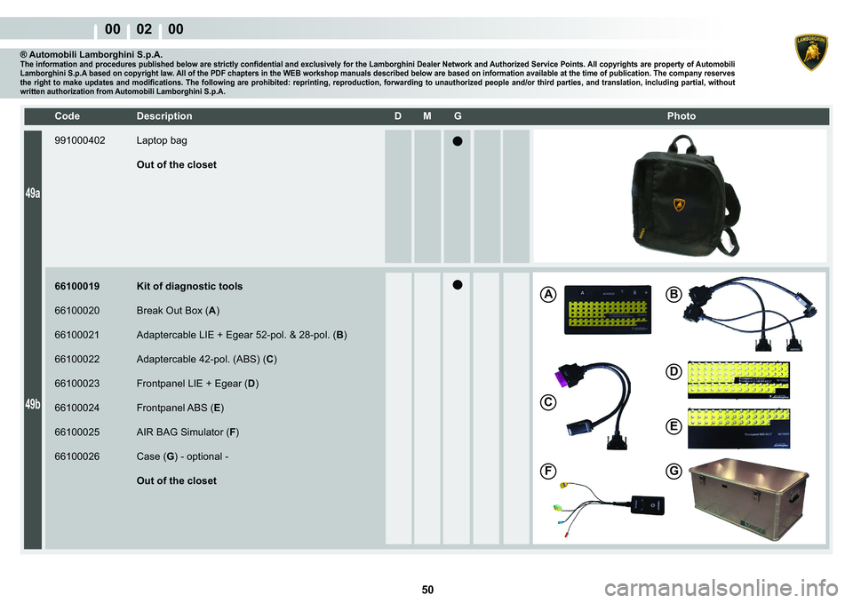 LAMBORGHINI MURCIÉLAGO 2009  Service Repair Manual  50 
00    02    00
A�%
�&
�
�(
G�)
49a
49b
�&�R�G�H� ��H�V�F�U�L�S�W�L�R�Q� �� �0� �*� � � �3�K�R�W�R
® Automobili Lamborghini S.p.A.�7�K�H��L�Q�I�R�U�P�D�W�L�R�Q��D�Q�G��S�U�R�F�H�G�X�