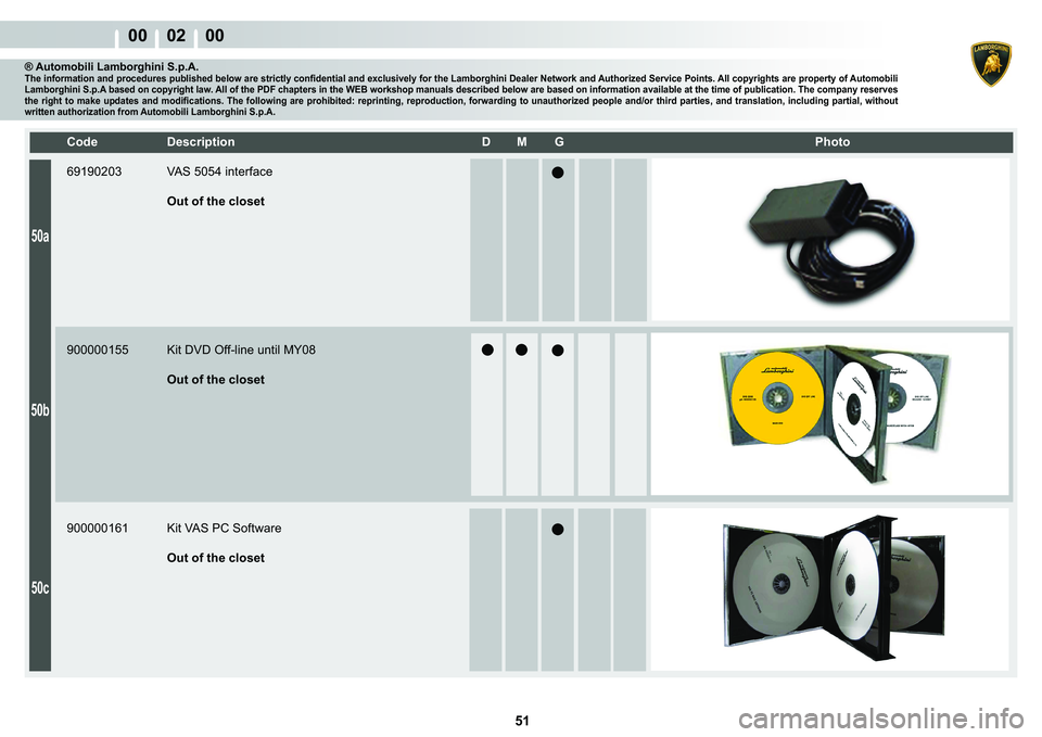 LAMBORGHINI MURCIÉLAGO 2009  Service Repair Manual  51 
00    02    00
50a
50b
50c
�&�R�G�H� ��H�V�F�U�L�S�W�L�R�Q� �� �0� �*� � � �3�K�R�W�R
® Automobili Lamborghini S.p.A.�7�K�H��L�Q�I�R�U�P�D�W�L�R�Q��D�Q�G��S�U�R�F�H�G�X�U�H�V��S�X�E