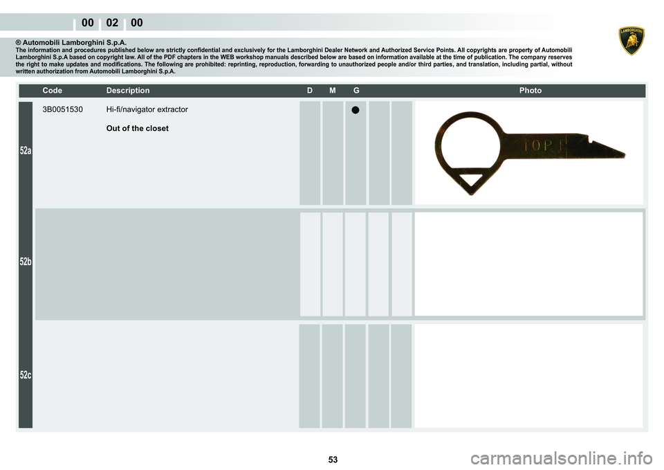 LAMBORGHINI MURCIÉLAGO 2009  Service Repair Manual  53 
00    02    00
52a
52b
52c
�&�R�G�H� ��H�V�F�U�L�S�W�L�R�Q� �� �0� �*� � � �3�K�R�W�R
® Automobili Lamborghini S.p.A.�7�K�H��L�Q�I�R�U�P�D�W�L�R�Q��D�Q�G��S�U�R�F�H�G�X�U�H�V��S�X�E