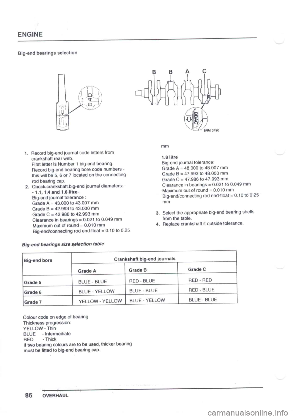 LOTUS ELISE 2001  Service Repair Manual 