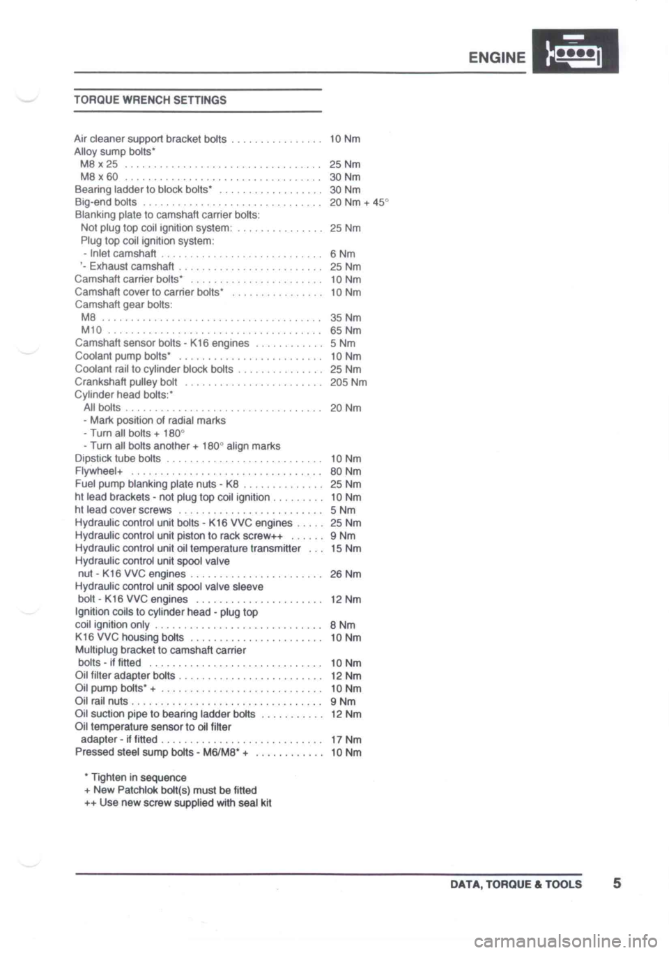 LOTUS ELISE 2001  Service Repair Manual 