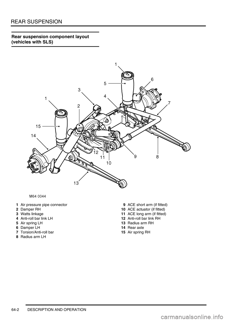 LAND ROVER DISCOVERY 2002  Workshop Manual REAR SUSPENSION
64-2 DESCRIPTION AND OPERATION
Rear suspension component layout  
(vehicles with SLS)
1Air pressure pipe connector
2Damper RH
3Watts linkage
4Anti-roll bar link LH
5Air spring LH
6Damp
