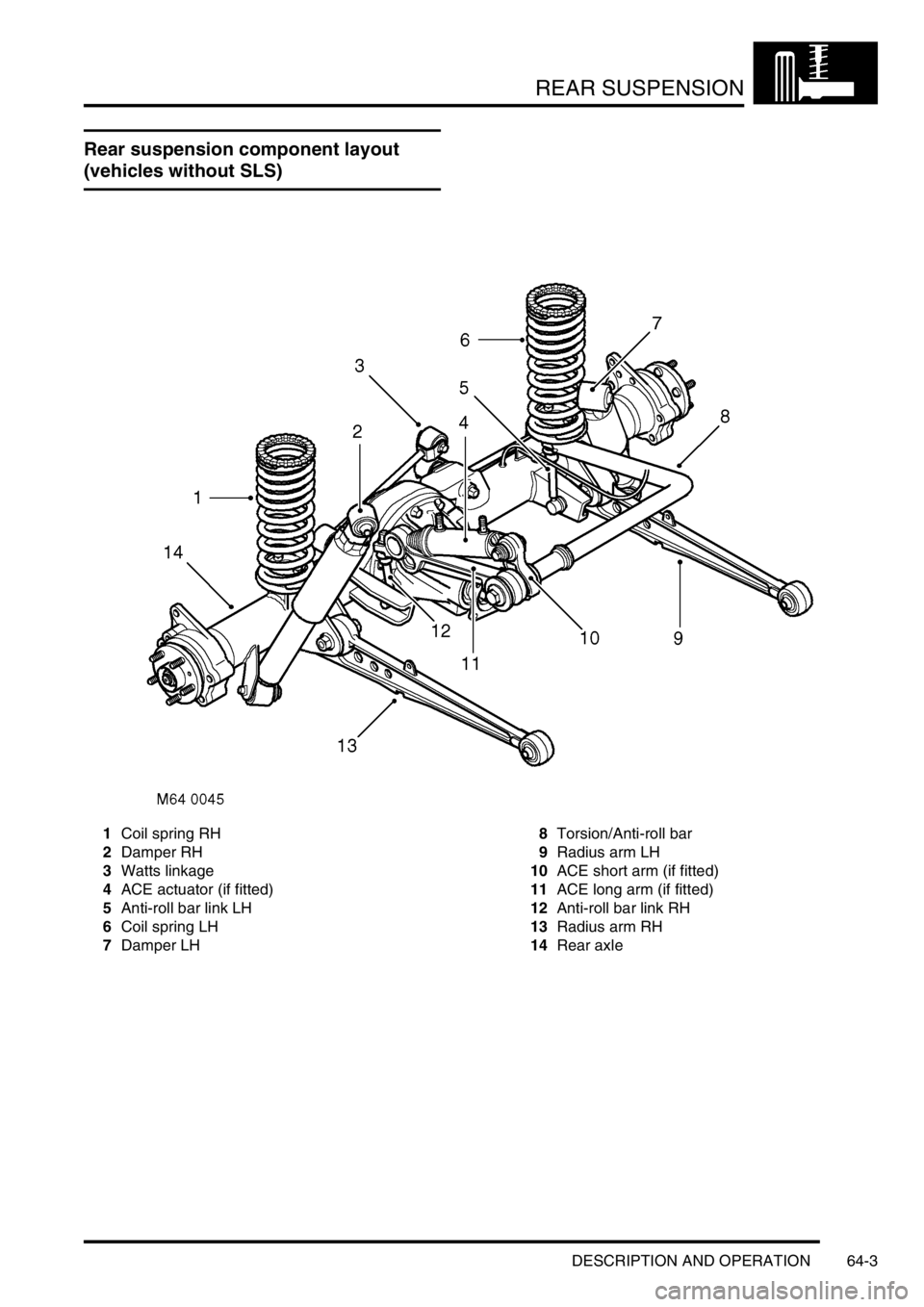LAND ROVER DISCOVERY 2002  Workshop Manual REAR SUSPENSION
DESCRIPTION AND OPERATION 64-3
Rear suspension component layout  
(vehicles without SLS)
1Coil spring RH
2Damper RH
3Watts linkage
4ACE actuator (if fitted)
5Anti-roll bar link LH
6Coi