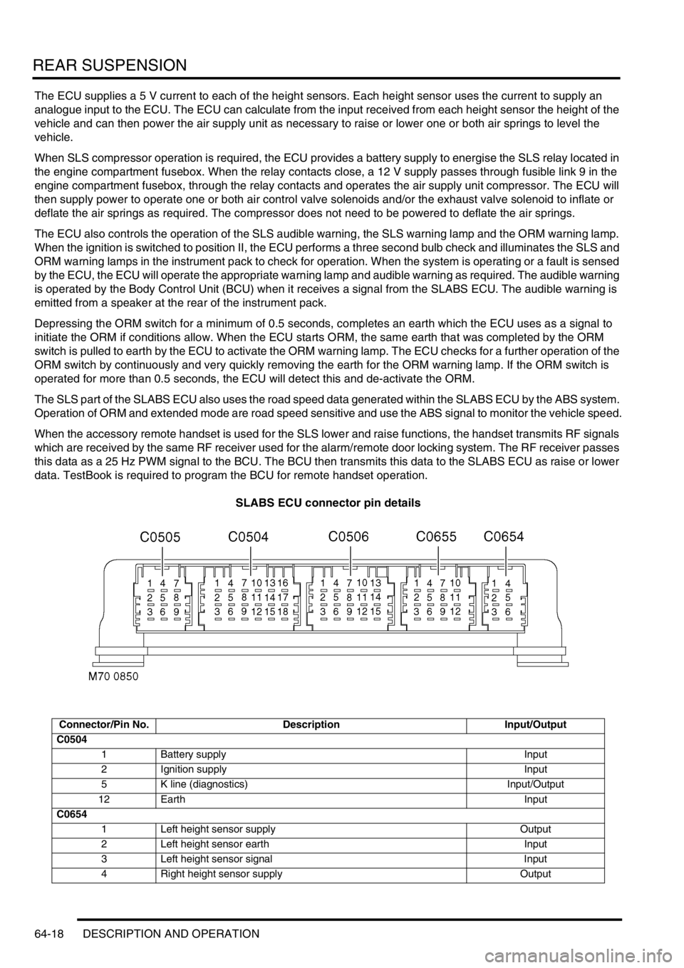 LAND ROVER DISCOVERY 2002  Workshop Manual REAR SUSPENSION
64-18 DESCRIPTION AND OPERATION
The ECU supplies a 5 V current to each of the height sensors. Each height sensor uses the current to supply an 
analogue input to the ECU. The ECU can c